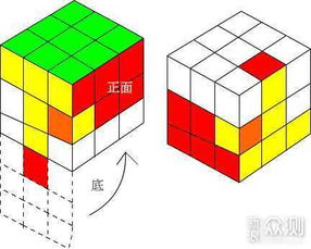 過去回憶 三階魔方的魅力與巨量魔方教程